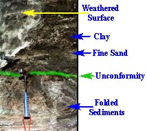 Angualr unconformity in contact of Tuap and Karmuk